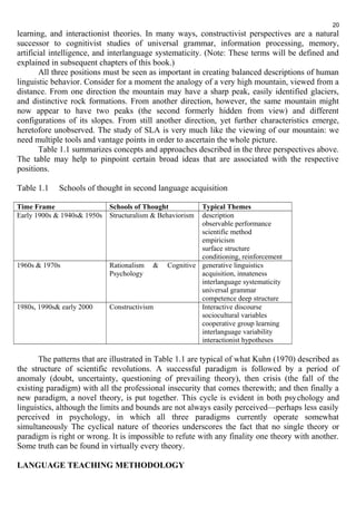 20 
learning, and interactionist theories. In many ways, constructivist perspectives are a natural 
successor to cognitivist studies of universal grammar, information processing, memory, 
artificial intelligence, and interlanguage systematicity. (Note: These terms will be defined and 
explained in subsequent chapters of this book.) 
All three positions must be seen as important in creating balanced descriptions of human 
linguistic behavior. Consider for a moment the analogy of a very high mountain, viewed from a 
distance. From one direction the mountain may have a sharp peak, easily identified glaciers, 
and distinctive rock formations. From another direction, however, the same mountain might 
now appear to have two peaks (the second formerly hidden from view) and different 
configurations of its slopes. From still another direction, yet further characteristics emerge, 
heretofore unobserved. The study of SLA is very much like the viewing of our mountain: we 
need multiple tools and vantage points in order to ascertain the whole picture. 
Table 1.1 summarizes concepts and approaches described in the three perspectives above. 
The table may help to pinpoint certain broad ideas that are associated with the respective 
positions. 
Table 1.1 Schools of thought in second language acquisition 
Time Frame Schools of Thought Typical Themes 
Early 1900s & 1940s& 1950s Structuralism & Behaviorism description 
observable performance 
scientific method 
empiricism 
surface structure 
conditioning, reinforcement 
1960s & 1970s Rationalism & Cognitive 
Psychology 
generative linguistics 
acquisition, innateness 
interlanguage systematicity 
universal grammar 
competence deep structure 
1980s, 1990s& early 2000 Constructivism Interactive discourse 
sociocultural variables 
cooperative group learning 
interlanguage variability 
interactionist hypotheses 
The patterns that are illustrated in Table 1.1 are typical of what Kuhn (1970) described as 
the structure of scientific revolutions. A successful paradigm is followed by a period of 
anomaly (doubt, uncertainty, questioning of prevailing theory), then crisis (the fall of the 
existing paradigm) with all the professional insecurity that comes therewith; and then finally a 
new paradigm, a novel theory, is put together. This cycle is evident in both psychology and 
linguistics, although the limits and bounds are not always easily perceived—perhaps less easily 
perceived in psychology, in which all three paradigms currently operate somewhat 
simultaneously The cyclical nature of theories underscores the fact that no single theory or 
paradigm is right or wrong. It is impossible to refute with any finality one theory with another. 
Some truth can be found in virtually every theory. 
LANGUAGE TEACHING METHODOLOGY 
 