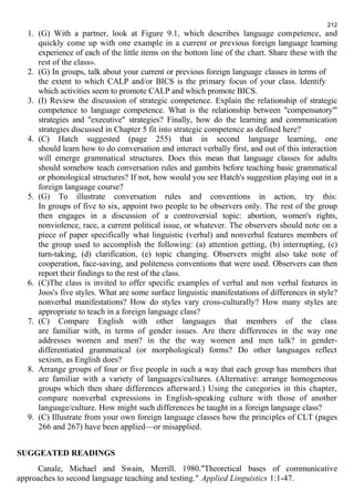 1. (G) With a partner, look at Figure 9.1, which describes language competence, and 
quickly come up with one example in a current or previous foreign language learning 
experience of each of the little items on the bottom line of the chart. Share these with the 
rest of the class». 
2. (G) In groups, talk about your current or previous foreign language classes in terms of 
the extent to which CALP and/or BICS is the primary focus of your class. Identify 
which activities seem to promote CALP and which promote BICS. 
3. (I) Review the discussion of strategic competence. Explain the relationship of strategic 
competence to language competence. What is the relationship between "compensatory'" 
strategies and "executive" strategies? Finally, how do the learning and communication 
strategies discussed in Chapter 5 fit into strategic competence as defined here? 
4. (C) Hatch suggested (page 255) that in second language learning, one 
should learn how to do conversation and interact verbally first, and out of this interaction 
will emerge grammatical structures. Does this mean that language classes for adults 
should somehow teach conversation rules and gambits before teaching basic grammatical 
or phonological structures? If not, how would you see Hatch's suggestion playing out in a 
foreign language course? 
5. (G) To illustrate conversation rules and conventions in action, try this: 
In groups of five to six, appoint two people to be observers only. The rest of the group 
then engages in a discussion of a controversial topic: abortion, women's rights, 
nonviolence, race, a current political issue, or whatever. The observers should note on a 
piece of paper specifically what linguistic (verbal) and nonverbal features members of 
the group used to accomplish the following: (a) attention getting, (b) interrupting, (c) 
turn-taking, (d) clarification, (e) topic changing. Observers might also take note of 
cooperation, face-saving, and politeness conventions that were used. Observers can then 
report their findings to the rest of the class. 
6. (C)The class is invited to offer specific examples of verbal and non verbal features in 
Joos's five styles. What are some surface linguistic manifestations of differences in style? 
nonverbal manifestations? How do styles vary cross-culturally? How many styles are 
appropriate to teach in a foreign language class? 
7. (C) Compare English with other languages that members of the class 
are familiar with, in terms of gender issues. Are there differences in the way one 
addresses women and men? in the the way women and men talk? in gender-differentiated 
grammatical (or morphological) forms? Do other languages reflect 
sexism, as English does? 
8. Arrange groups of four or five people in such a way that each group has members that 
are familiar with a variety of languages/cultures. (Alternative: arrange homogeneous 
groups which then share differences afterward.) Using the categories in this chapter, 
compare nonverbal expressions in English-speaking culture with those of another 
language/culture. How might such differences be taught in a foreign language class? 
9. (C) Illustrate from your own foreign language classes how the principles of CLT (pages 
266 and 267) have been applied—or misapplied. 
SUGGEATED READINGS 
Canale, Michael and Swain, Merrill. 1980."Theoretical bases of communicative 
approaches to second language teaching and testing." Applied Linguistics 1:1-47. 
212 
 