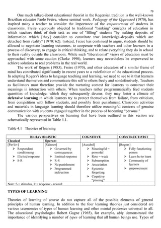 79 
One much talked-about educational theorist in the Rogersian tradition is the well-known 
Brazilian educator Paolo Freire, whose seminal work, Pedagogy of the Oppressed (1970), has 
inspired many a teacher to consider the importance of the empowerment of students in 
classrooms. Freire vigorously objected to traditional "banking" concepts of education in 
which teachers think of their task as one of "filling" students "by making deposits of 
information which [they] consider to constitute true knowledge-deposits which are 
detached from reality" (1970: 62). Instead, Freire has continued to argue, students should be 
allowed to negotiate learning outcomes, to cooperate with teachers and other learners in a 
process of discovery, to engage in critical thinking, and to relate everything they do in school 
to their reality outside the classroom. While such "liberationist" views of education must be 
approached with some caution (Clarke 1990), learners may nevertheless be empowered to 
achieve solutions to real problems in the real world. 
The work of Rogers (1983), Freire (1970), and other educators of a similar frame of 
mind has contributed significantly in recent years to a redefinition of the educational process. 
In adapting Rogers's ideas to language teaching and learning, we need to see to it that learners 
understand themselves and communicate this self to others freely and nondefensively. Teachers 
as facilitators must therefore provide the nurturing context for learners to construct their 
meanings in interaction with others. When teachers rather programmatically feed students 
quantities of knowledge, which they subsequently devour, they may foster a climate of 
defensive learning in which learners try to protect themselves from failure, from criticism, 
from competition with fellow students, and possibly from punishment. Classroom activities 
and materials in language learning should therefore utilize meaningful contexts of genuine 
communication with students engaged together in the process of becoming "persons." 
The various perspectives on learning that have been outlined in this section are 
schematically represented in Table 4.1. 
Table 4.1 Theories of learning 
BEHAVIORISTIC COGNITIVE CONSTRUCTIVIST 
Classical Operant 
[Pavlov] 
 Respondent 
conditioning 
 Elicited response 
 S-R 
[Skinner] 
 Governed by 
consequences 
 Emitted response 
 R-S 
 No punishment 
 Programmed 
indtruction 
[Ausubel] 
 Meaningful = 
powerful 
 Rote = weak 
 Subsumption 
 Association 
 Systemic 
forgetting 
 Cognitive 
“pruning” 
[Rogers] 
 Fully functioning 
person 
 Learn ho to learn 
 Community of 
learners 
 empowerment 
Note: S = stimulus, R = response - reward 
TYPES OF LEARNING 
Theories of learning of course do not capture all of the possible elements of general 
principles of human learning. In addition to the four learning theories just considered are 
various taxonomies of types of human learning and other mental processes universal to all. 
The educational psychologist Robert Gagne (1965), for example, ably demonstrated the 
importance of identifying a number of types of learning that all human beings use. Types of 
 
