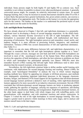 individual. Some persons might be both highly FI and highly FD as contexts vary. Such 
variability is not without its parallels in almost every other psychological construct. A generally 
extroverted person might, for example, be relatively introverted at certain times. In second 
language learning, then, it may be incorrect to assume that learners should be either FI or FD; it 
is more likely that persons have general inclinations, but, given certain contexts, can exercise a 
sufficient degree of an appropriate style. The burden on the learner is to invoke the appropriate 
style for the context. The burden on the teacher is to understand the preferred styles of each 
learner and to sow the seeds for flexibility. 
Left- and Right-Brain Functioning 
We have already observed in Chapter 3 that left- and right-brain dominance is a potentially 
significant issue in developing a theory of second language acquisition. As the child's brain 
matures, various functions become lateralized to the left or right hemisphere. The left 
hemisphere is associated with logical, analytical thought, with mathematical and linear 
processing of information. The right hemisphere perceives and remembers visual, tactile, and 
auditory images; it is more efficient in processing holistic, integrative, and emotional 
information. Torrance (1980) lists several characteristics of left and right-brain dominance. 
(See Table 5.1.) 
While we can cite many differences between left- and right-brain characteristics, it is 
important to remember that the left and right hemispheres operate together as a "team." 
Through the corpus collosum, messages are sent back and forth so that both hemispheres are 
involved in most of the neurological activity of the human brain. Most problem solving 
involves the capacities of both hemispheres, and often the best solutions to problems are those 
in which each hemisphere has participated optimally (see Danesi 1988).We must also 
remember Scovel's (1982) warning that left-and right- brain differences tend to draw more 
attention than the research warrants at the present time. 
Nevertheless, the left-/right-brain construct helps to define another useful learning style 
continuum, with implications for second language learning and teaching. Danesi (1988), for 
example, used "neurological bimodality" to analyze the way in which various language 
teaching methods have failed: by appealing too strongly to left-brain processes, past methods 
were inadequately stimulating important right-brain processes in the language classroom. 
Krashen, Seliger, and Hartnett (1974) found support for the hypothesis that left-brain-dominant 
second language learners preferred a deductive style of teaching, while right-brain-dominant 
learners appeared to be more successful in an inductive classroom environment. Stevick (1982) 
concluded that left-brain-dominant second language learners are better at producing separate 
words, gathering the specifics of language, carrying out sequences of operations, and dealing 
with abstraction, classification, labeling, and reorganization. Right-brain-dominant learners, on 
the other hand, appear to deal better with whole images (not with reshuffling parts), with 
generalizations, with metaphors, and with emotional reactions and artistic expressions. In 
Chapter 3 I noted the role of the right hemisphere in second language learning. This may 
suggest a greater need to perceive whole meanings in those early stages, and to analyze and 
monitor oneself more in the later stages. 
Table 5.1. Left- and right-brain characteristics 
Left-Brain Dominance Right-Brain Dominance 
99 
 
