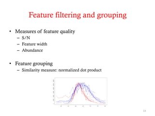 Principles of lc ms data processing | PDF
