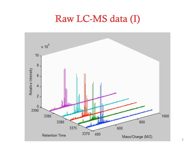 Principles of lc ms data processing | PDF