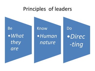 Principles of leaders


Be        Know         Do
•What     •Human       •Direc
 they      nature       -ting
 are
 
