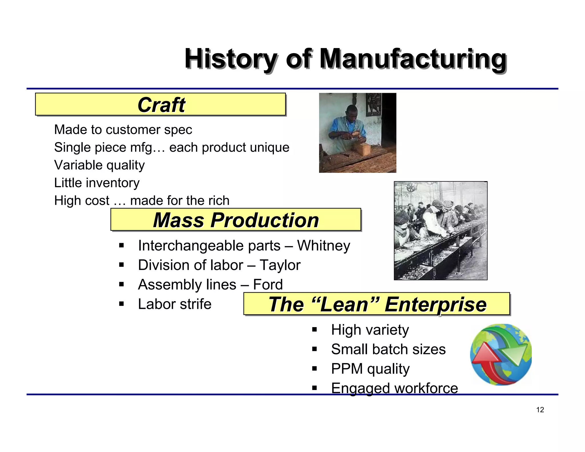 12
History of ManufacturingHistory of Manufacturing
Made to customer spec
Single piece mfg… each product unique
Variable quality
Little inventory
High cost … made for the rich
CraftCraftCraft
 Interchangeable parts – Whitney
 Division of labor – Taylor
 Assembly lines – Ford
 Labor strife
Mass ProductionMass ProductionMass Production
 High variety
 Small batch sizes
 PPM quality
 Engaged workforce
The “Lean” EnterpriseTheThe ““LeanLean”” EnterpriseEnterprise
 