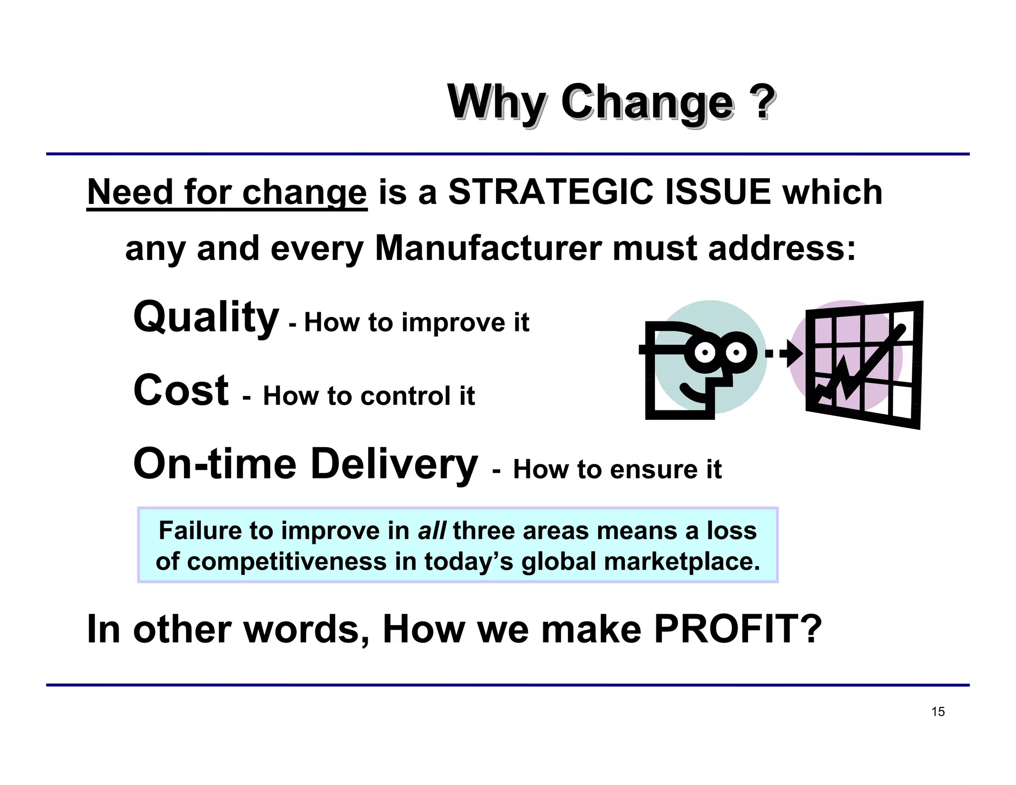 15
Why Change ?Why Change ?Why Change ?
Need for change is a STRATEGIC ISSUE which
any and every Manufacturer must address:
Quality - How to improve it
Cost - How to control it
On-time Delivery - How to ensure it
In other words, How we make PROFIT?
Failure to improve in all three areas means a loss
of competitiveness in today’s global marketplace.
 
