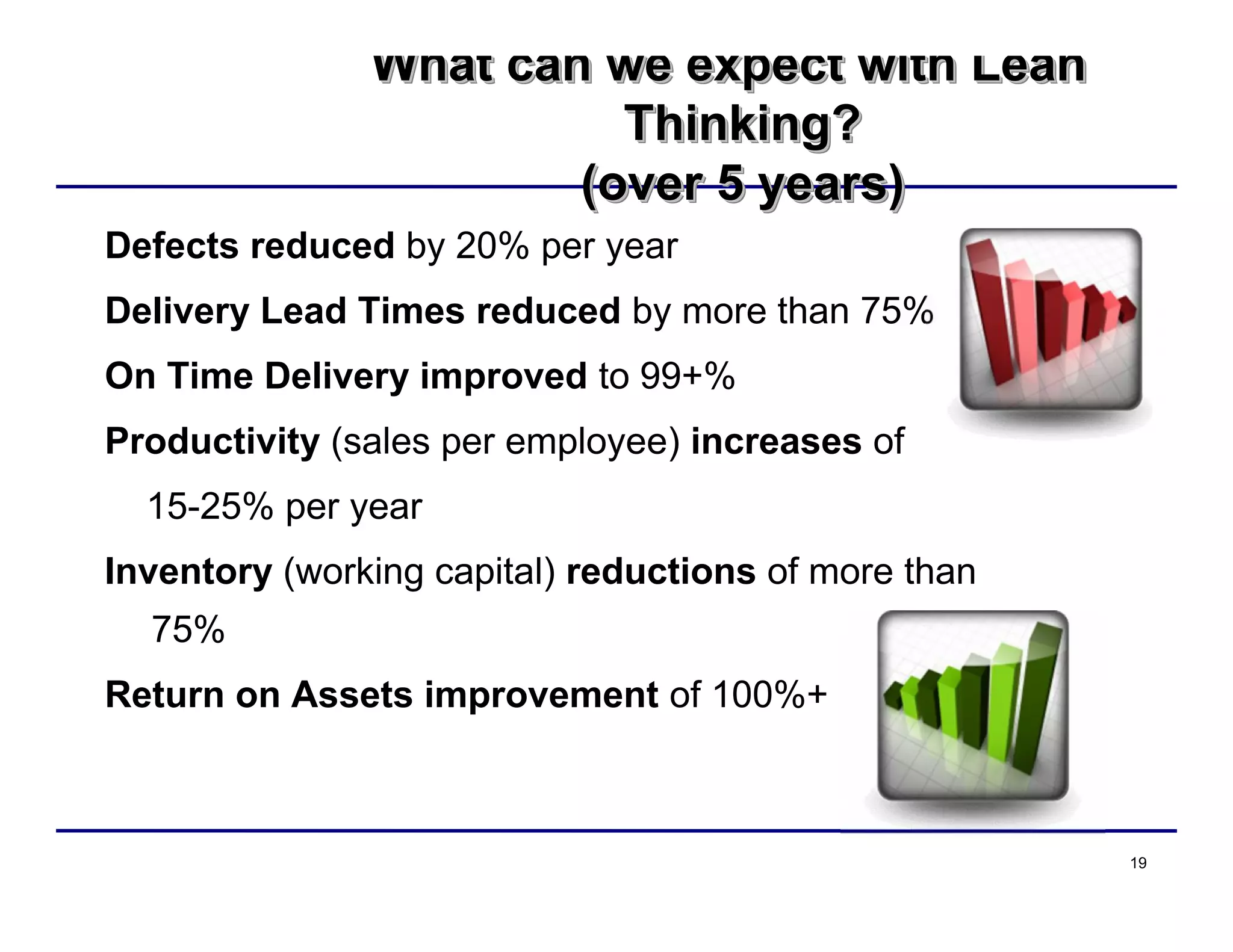 19
What can we expect with Lean
Thinking?
(over 5 years)
What can we expect with LeanWhat can we expect with Lean
Thinking?Thinking?
(over 5 years)(over 5 years)
Defects reduced by 20% per year
Delivery Lead Times reduced by more than 75%
On Time Delivery improved to 99+%
Productivity (sales per employee) increases of
15-25% per year
Inventory (working capital) reductions of more than
75%
Return on Assets improvement of 100%+
 