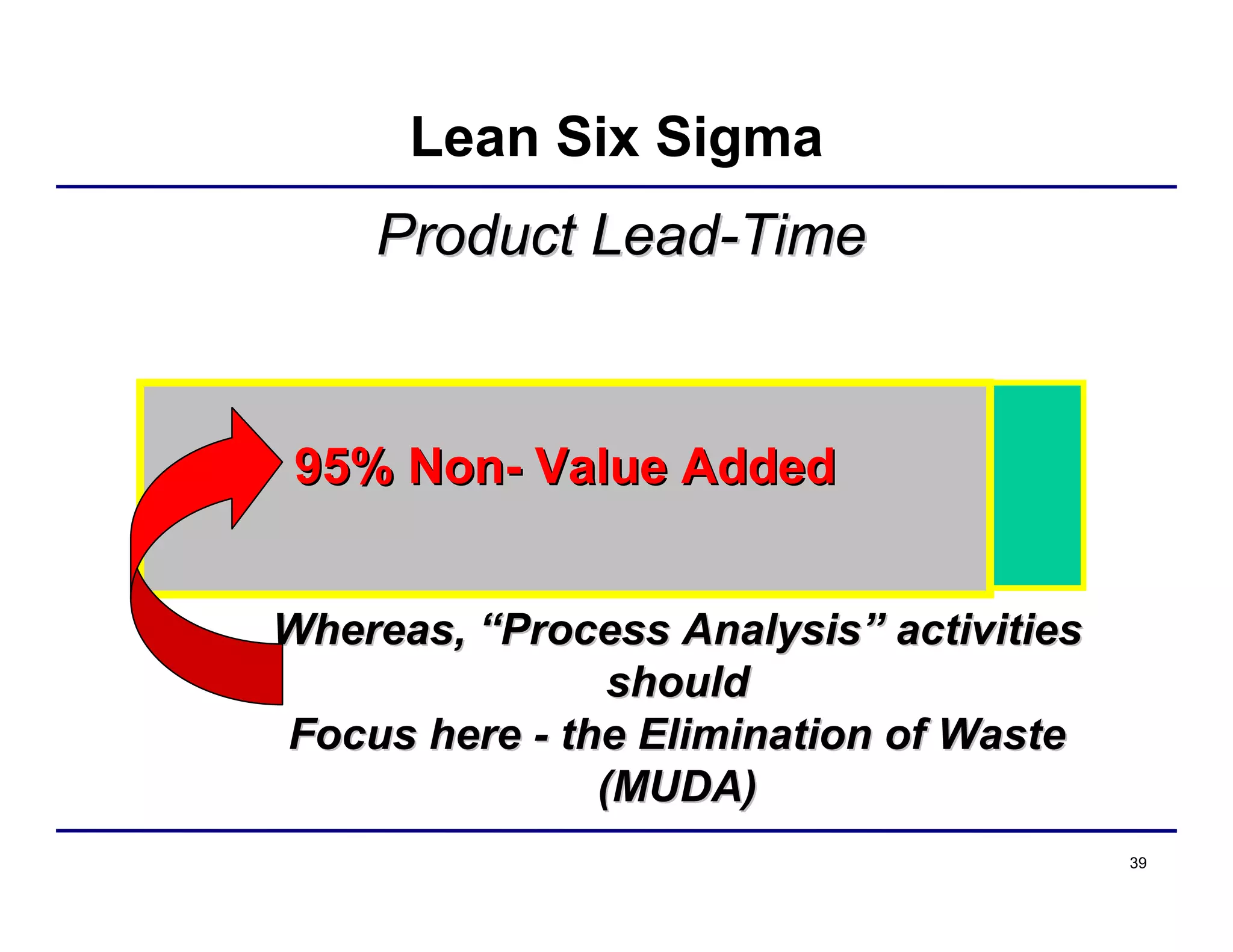 39
Product LeadProduct Lead--TimeTime
Whereas,Whereas, ““Process AnalysisProcess Analysis”” activitiesactivities
shouldshould
Focus hereFocus here -- the Elimination of Wastethe Elimination of Waste
(MUDA)(MUDA)
95% Non95% Non-- Value AddedValue Added
Lean Six Sigma
 