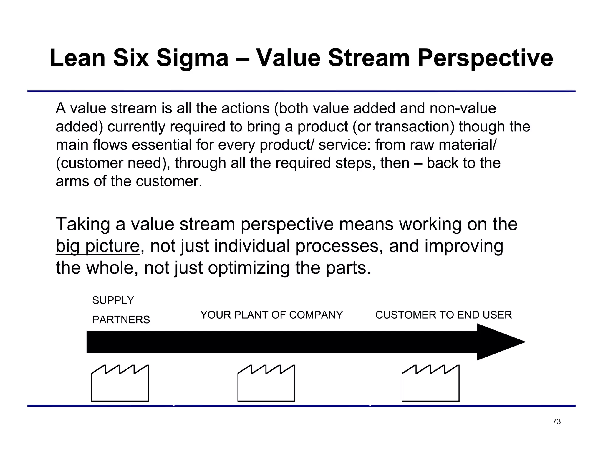 73
A value stream is all the actions (both value added and non-value
added) currently required to bring a product (or transaction) though the
main flows essential for every product/ service: from raw material/
(customer need), through all the required steps, then – back to the
arms of the customer.
Taking a value stream perspective means working on the
big picture, not just individual processes, and improving
the whole, not just optimizing the parts.
TOTAL VALUE STREAM
SUPPLY
PARTNERS YOUR PLANT OF COMPANY CUSTOMER TO END USER
Lean Six Sigma – Value Stream Perspective
 