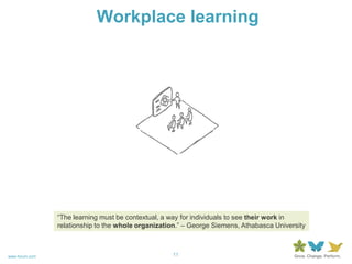 Workplace learning “The learning must be contextual, a way for individuals to see theirwork in relationship to the wholeorganization.” – George Siemens, Athabasca University