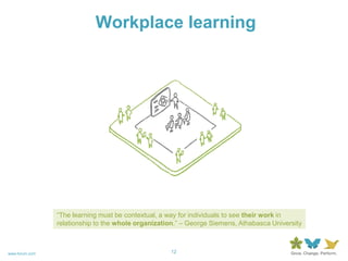 “The learning must be contextual, a way for individuals to see theirwork in relationship to the wholeorganization.” – George Siemens, Athabasca UniversityWorkplace learning 