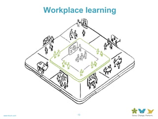 Workplace learning 