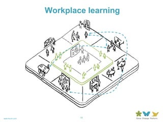 Workplace learning 
