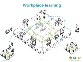 Workplace learning 