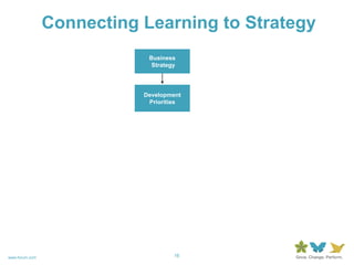 Connecting Learning to StrategyBusiness   StrategyDevelopment Priorities