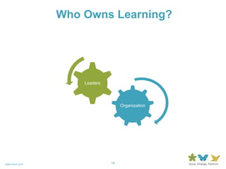 Technology-Based Learning