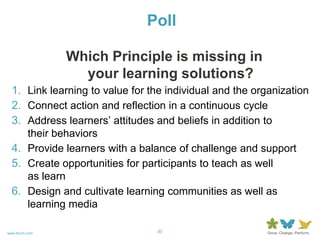 Who Owns Learning?I have an intent to learn, on my own and with othersWe model and encourage learningWe drive and enable learning