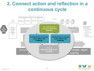 Technology-Based Learning