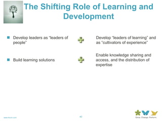 Recruitment and Hiring