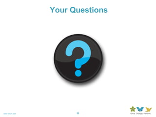 The ObjectiveIncreased value over timeNoise/ Value lineVALUEReduced time to valueTIME