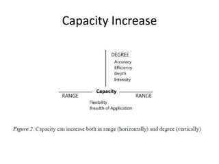Capacity Increase

 