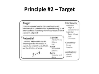 Principle #2 – Target

 