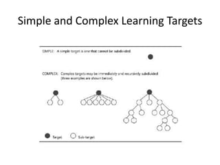 Simple and Complex Learning Targets

 
