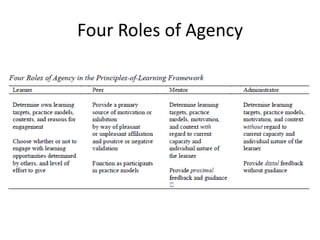 Four Roles of Agency

 