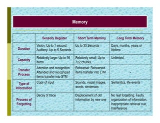 Principles of learning in training | PDF