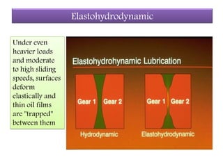 Principles of lubrication new | PDF