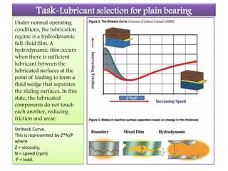 Principles of lubrication new | PDF