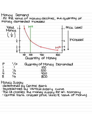 principles of macroeconomics 2e, demand and supply,... Principles of Macroeconomics Notes | PDF