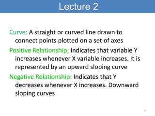 Lecture 2

Curve: A straight or curved line drawn to
  connect points plotted on a set of axes
Positive Relationship: Indicates that variable Y
  increases whenever X variable increases. It is
  represented by an upward sloping curve
Negative Relationship: Indicates that Y
  decreases whenever X increases. Downward
  sloping curves

                                                   8
 