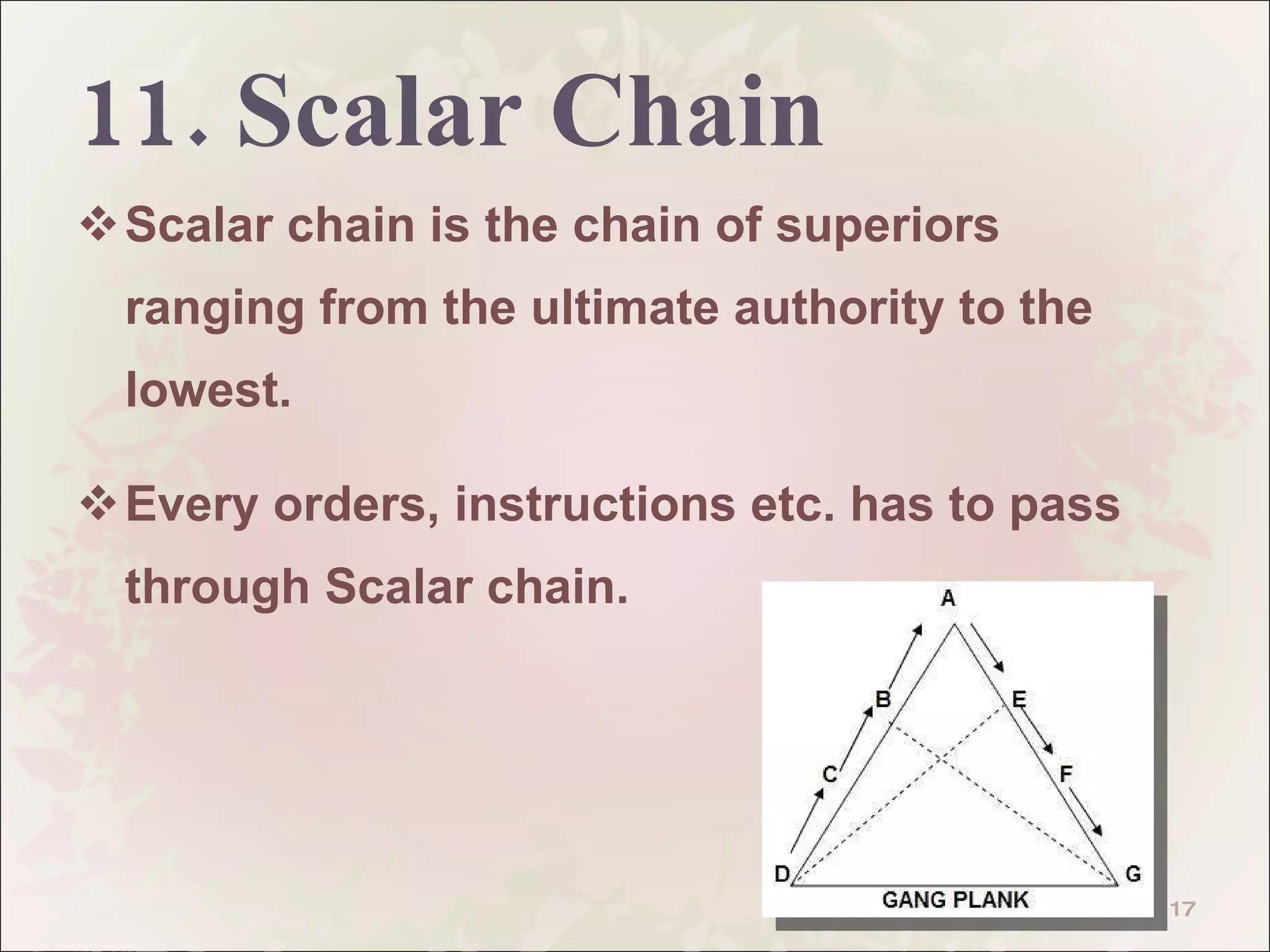 11. Scalar Chain Scalar chain is the chain of superiors ranging from the ultimate authority to the lowest. Every orders, instructions etc. has to pass through Scalar chain. 