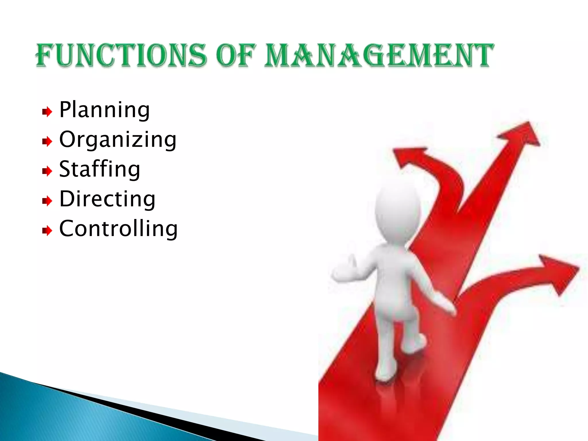 Planning
Organizing
Staffing
Directing
Controlling
 