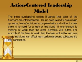 Action-Centered Leadership | PPT | Executive Leadership & Management ...