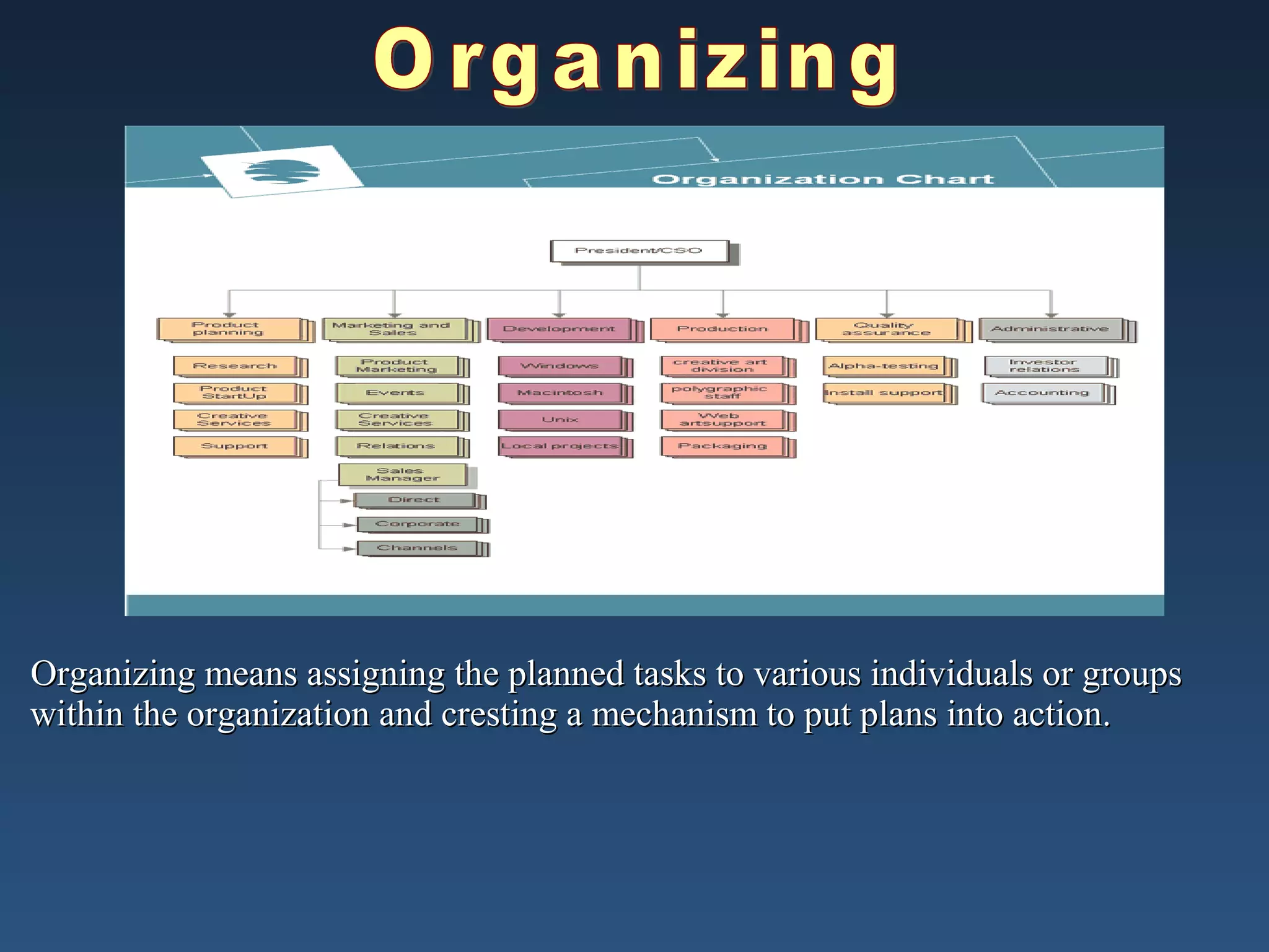Organizing means assigning the planned tasks to various individuals or groups
within the organization and cresting a mechanism to put plans into action.

 