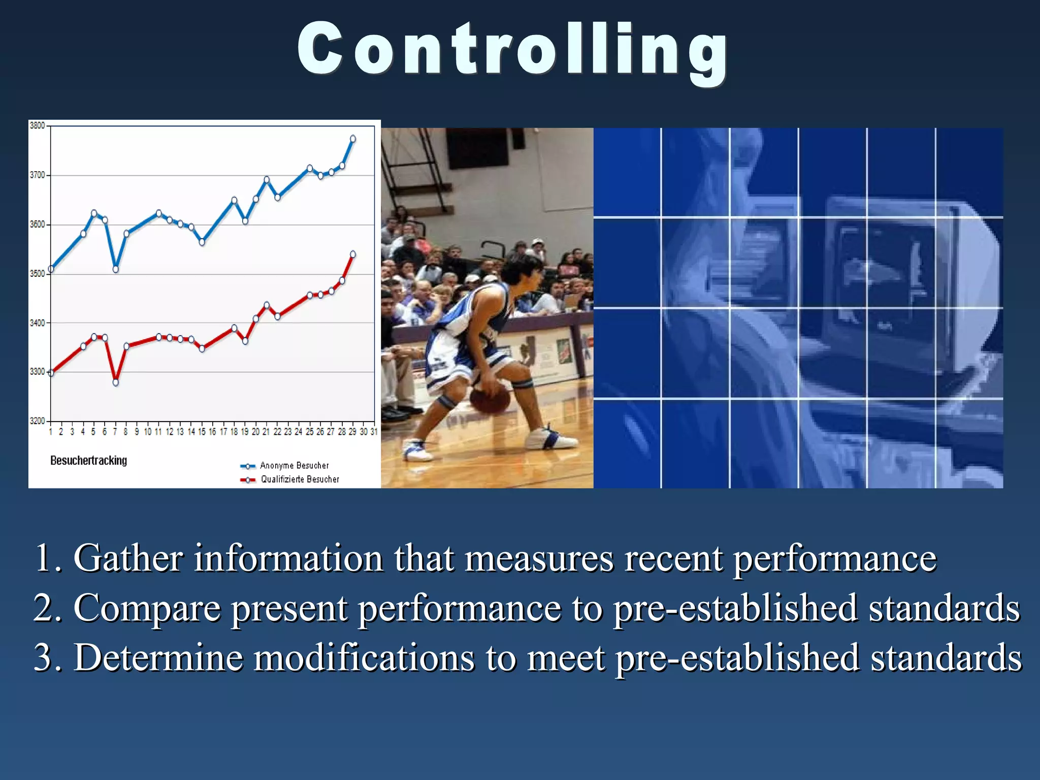 1. Gather information that measures recent performance
2. Compare present performance to pre-established standards
3. Determine modifications to meet pre-established standards

 