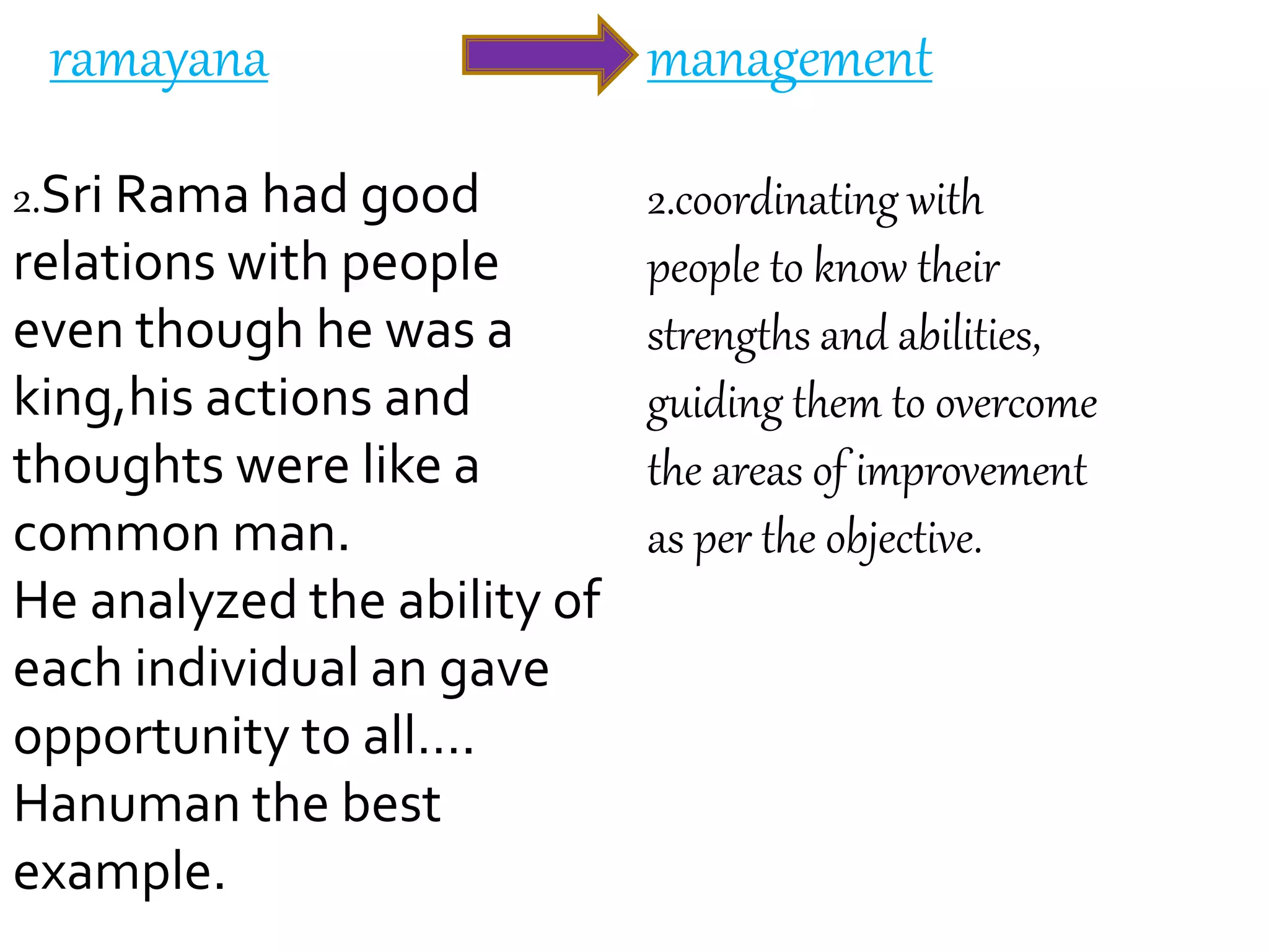 management
2.coordinating with
people to know their
strengths and abilities,
guiding them to overcome
the areas of improvement
as per the objective.
ramayana
2.Sri Rama had good
relations with people
even though he was a
king,his actions and
thoughts were like a
common man.
He analyzed the ability of
each individual an gave
opportunity to all….
Hanuman the best
example.
 