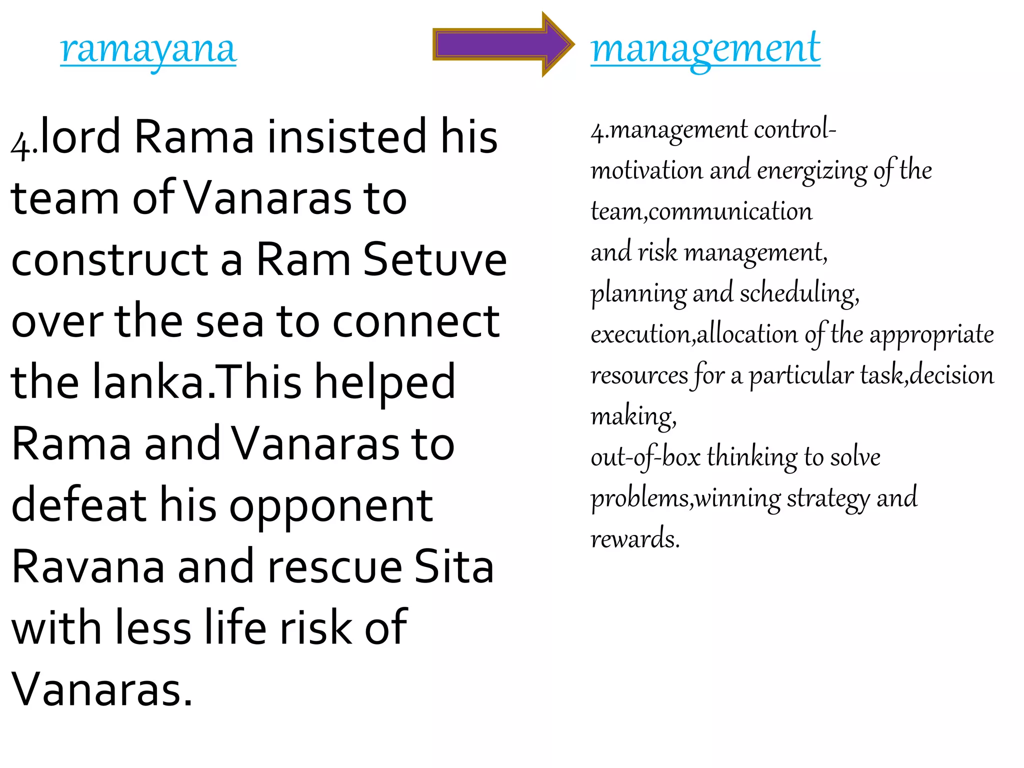 ramayana
4.lord Rama insisted his
team ofVanaras to
construct a Ram Setuve
over the sea to connect
the lanka.This helped
Rama andVanaras to
defeat his opponent
Ravana and rescue Sita
with less life risk of
Vanaras.
management
4.management control-
motivation and energizing of the
team,communication
and risk management,
planning and scheduling,
execution,allocation of the appropriate
resources for a particular task,decision
making,
out-of-box thinking to solve
problems,winning strategy and
rewards.
 