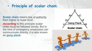 Principles of management | PPTX
