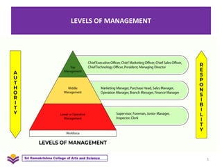 Principles of Management.pptx