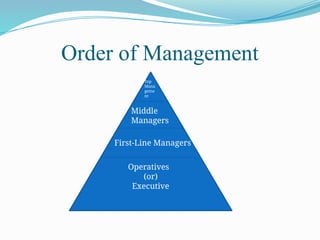 Management Orderly principles of management, funtions , importance and charateristics | PPTX