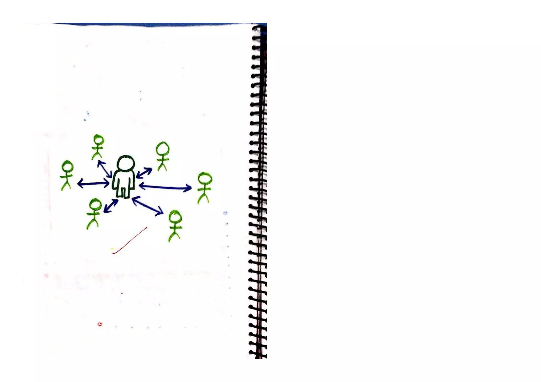 Principles of Management - 3 || Business Studies Project || Class 12 CBSE