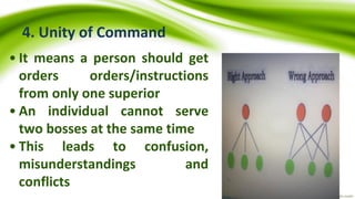 Principles of Management and self discipline (1).pdf