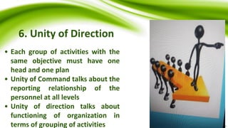 Principles of Management and self discipline (1).pdf