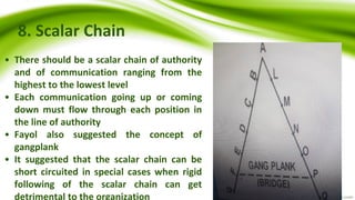 Principles of Management and self discipline (1).pdf