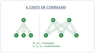 Principles of management Ch 2 ppts.pptx. | PPTX