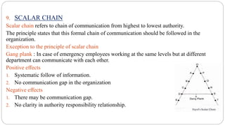 Principles of management Ch 2 ppts.pptx. | PPTX