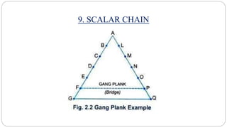 Principles of management Ch 2 ppts.pptx. | PPTX