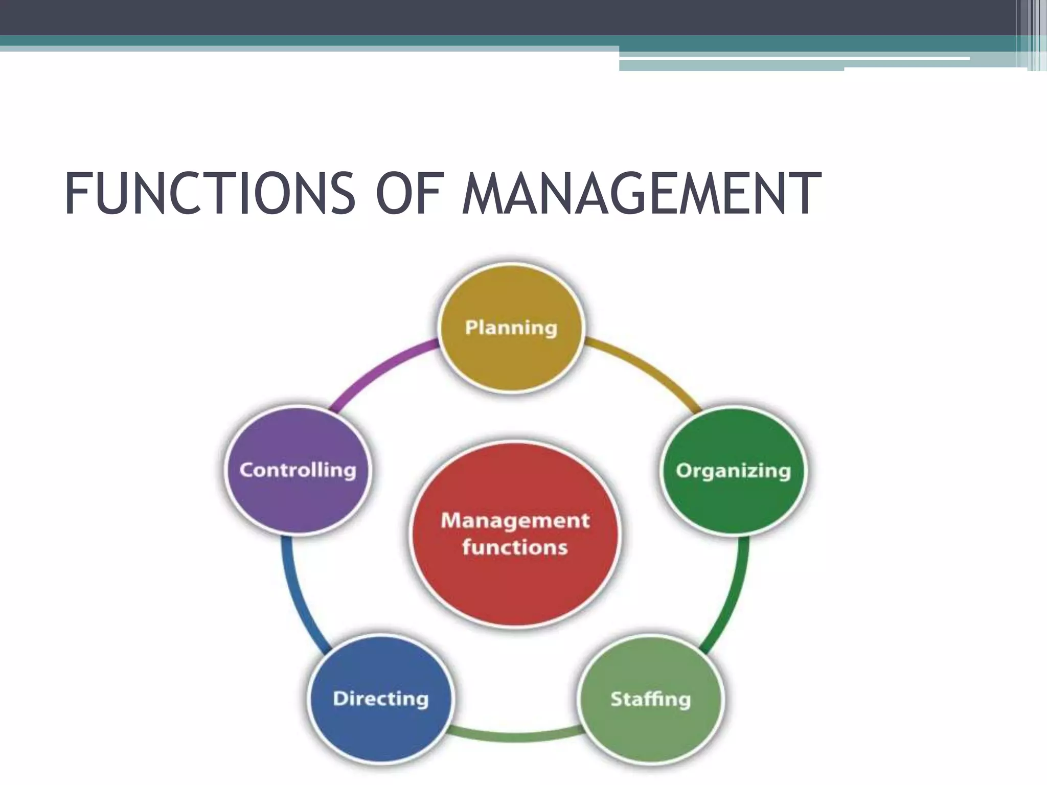FUNCTIONS OF MANAGEMENT
 